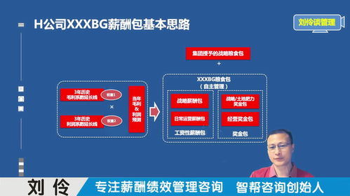 頭部企業(yè)如何做薪酬預算 商務信息咨詢的實踐指南