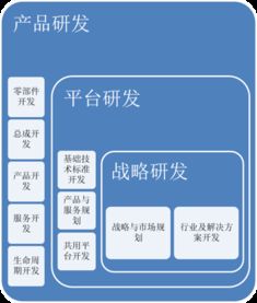 集成產(chǎn)品開(kāi)發(fā)(IPD) 百思特管理咨詢(xún)集團(tuán)的商務(wù)信息咨詢(xún)服務(wù)