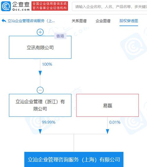 立訊精密關(guān)聯(lián)公司新設企業(yè)管理咨詢服務公司，注冊資本3.5億元