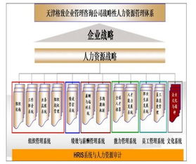 企業(yè)如何選擇管理咨詢公司 商務信息咨詢的關(guān)鍵指南