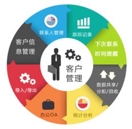 產(chǎn)品售后服務管理系統(tǒng)定制開發(fā) 提升企業(yè)管理效率的全面解決方案