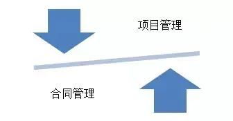 設計企業(yè)拓展全過程工程咨詢的核心 精細化定義、發(fā)包與合同管理