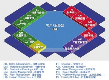 全球管理咨詢領域的璀璨明珠 錫恩與SAP企業(yè)管理咨詢