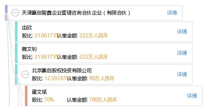 天津贏創(chuàng)智鑫企業(yè)管理咨詢合伙企業(yè) 有限合伙模式下的專業(yè)商務信息咨詢新篇章