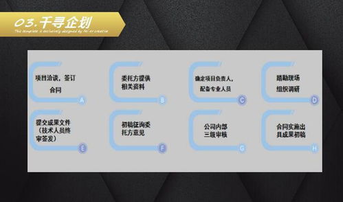 千尋企劃 企業(yè)管理咨詢(xún)與商務(wù)信息咨詢(xún)的專(zhuān)業(yè)導(dǎo)航者