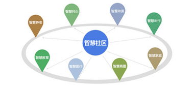 智慧社區(qū)建設(shè)管理解決方案 企業(yè)管理咨詢(xún)視角下的實(shí)施路徑