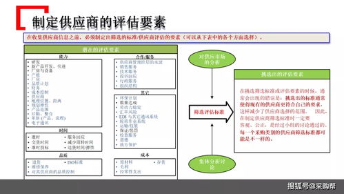 某知名企業(yè)采購(gòu)管理模式借鑒 PPT干貨與企業(yè)管理咨詢(xún)精要